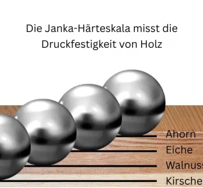 Janka_Haerte_Skala_Holz